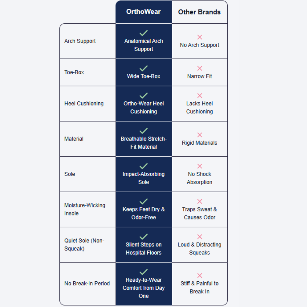 Orthopedic Shoes For nurses