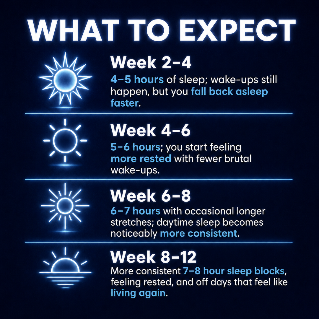 Daytime Sleep For Night Shift Workers