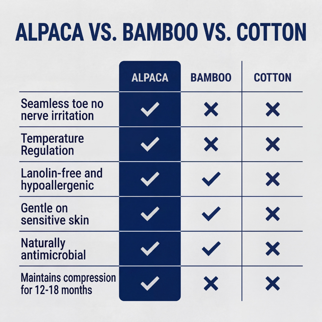 Premium Alpaca Compression Socks