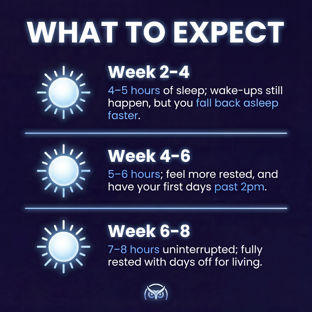 Daytime Sleep For Night Shift Workers