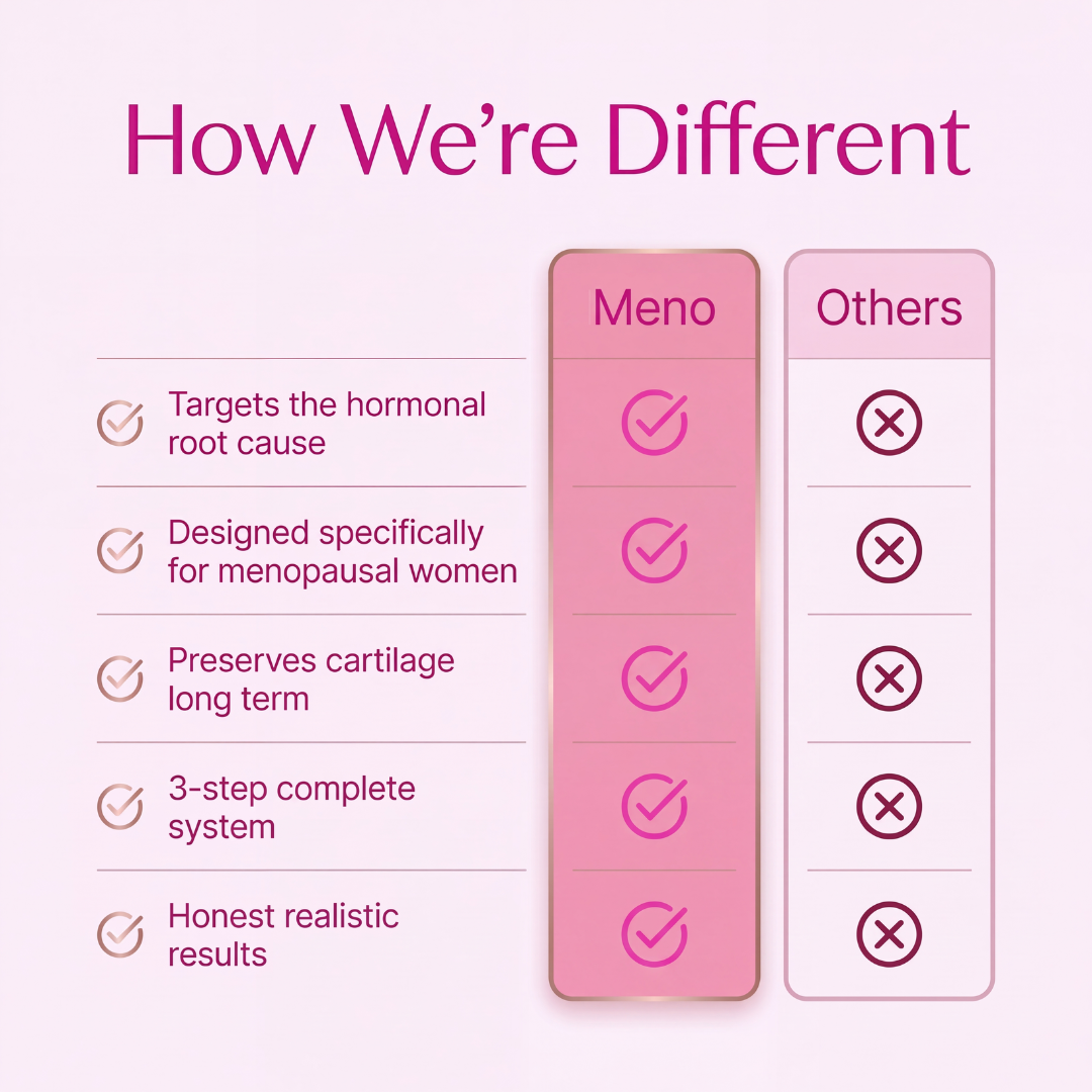 The Menopause Joint Reset System